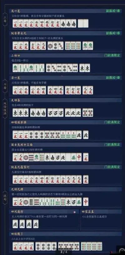麻将基础规则详解：牌型、游戏流程、胡牌类型及策略技巧