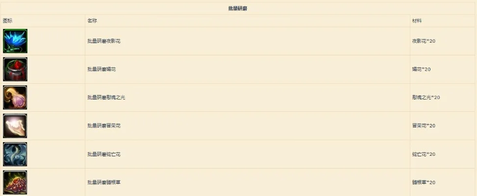 魔兽争霸铭文使用全攻略：寻找铭文师、制作雕文及镶嵌技巧