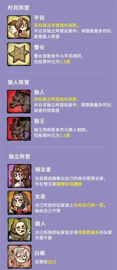 萌狼区6人局攻略：角色配置、规则策略与发言技巧