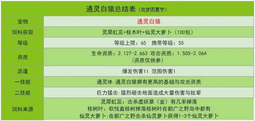 通灵白猿捕捉攻略：打晕喂养及饲料配方详解
