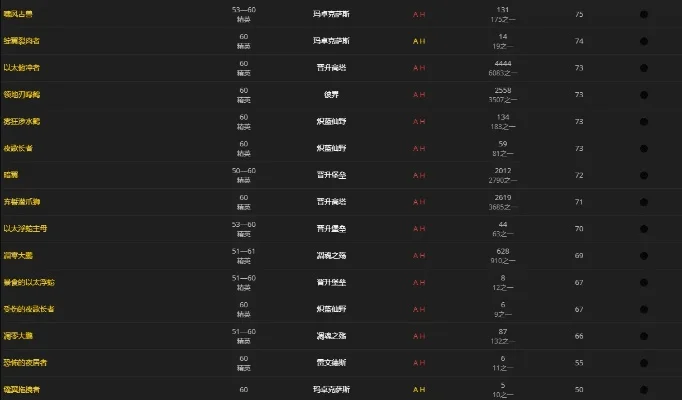 魔兽争霸翅膀升级攻略：属性提升、礼包奖励及显示问题解决