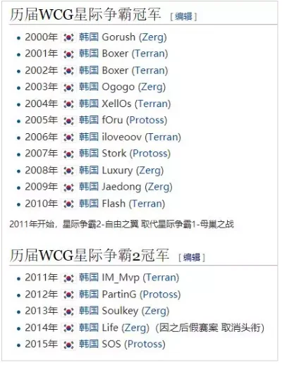 魔兽争霸与星际争霸：发布时间与电竞历史对比
