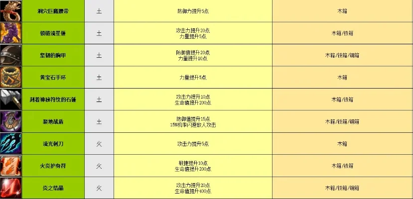 魔兽争霸杨家将装备获取、强化与合成指南