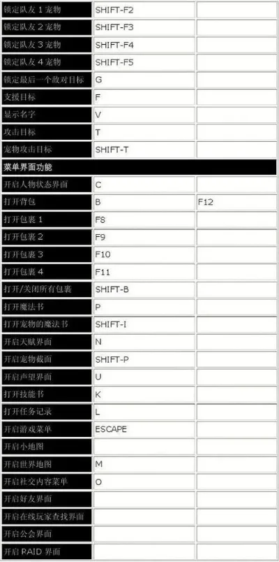 魔兽争霸屏幕缩放技巧：鼠标滚轮、快捷键与注册表调整