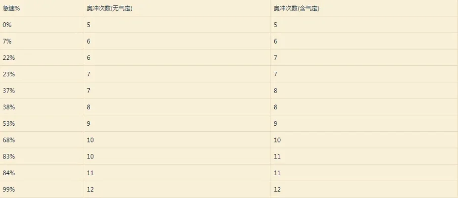 魔兽争霸速度计算要素：移动、攻击、采集、显示与时间换算