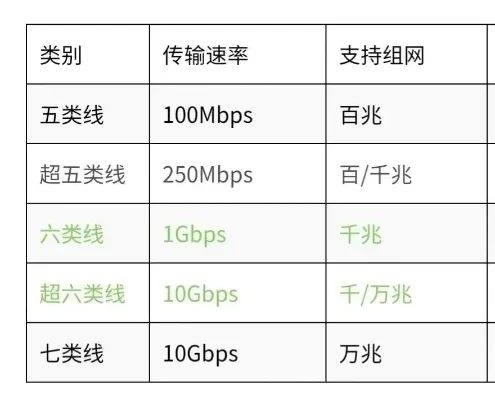英雄联盟直播网线要求：光纤宽带100M以上，稳定流畅体验指南