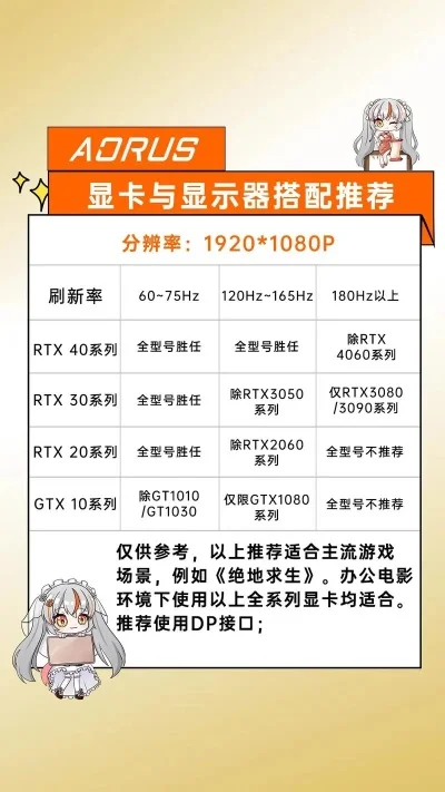 辐射4显卡攻略：入门级到高级显卡推荐及游戏设置优化