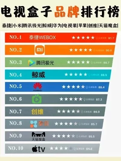 电脑游戏盒子排行榜：热门平台推荐及特点解析
