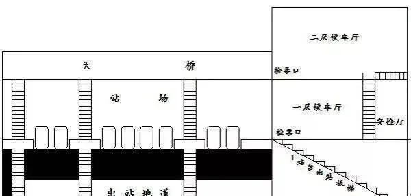 高铁站建设关键步骤：选址布局、道路设计、连接扩展及运营管理