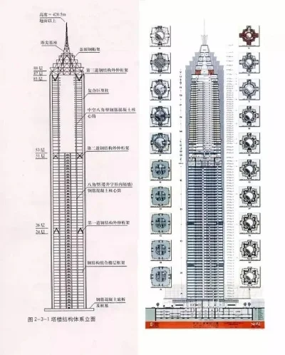 百米高楼建设关键步骤解析与施工要点