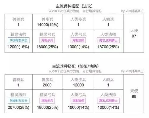 骑兵多面手：机动强攻防，搭配兵种优化战斗力