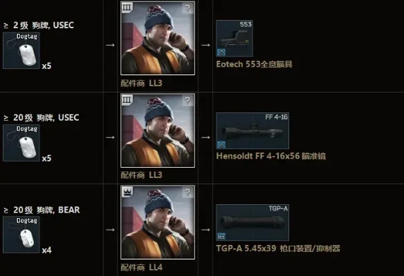 逃离塔科夫狗牌销售攻略：俄商、跳蚤市场与大妈的选择