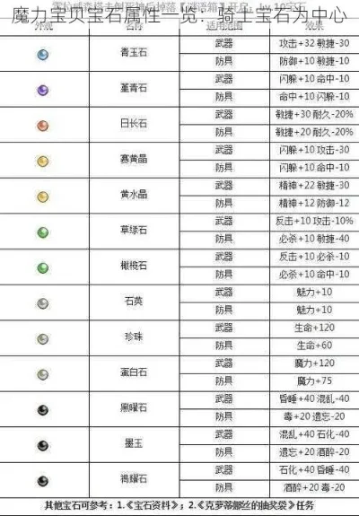 魔兽争霸魔力宝贝快速升级攻略及宝石系统全解析
