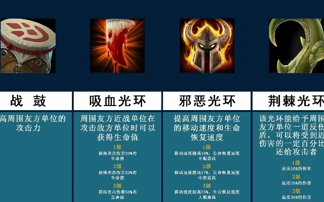 魔兽争霸光环种类解析及实战搭配技巧