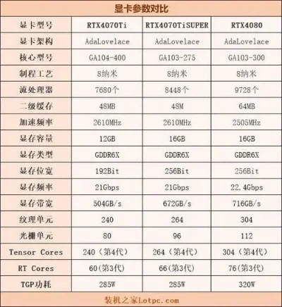 辐射4显卡性能解析：GT 750M、GTX 550 Ti配置对比