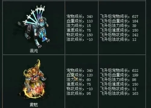 问道羽化神兽费用解析：装备+精魄+点化全览