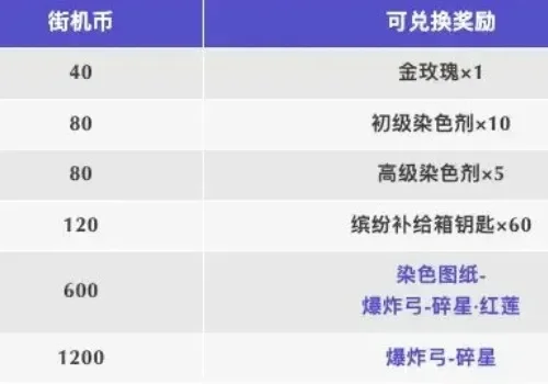 香肠派对季票收益与影响：升级奖励、优化体验及经济投入分析