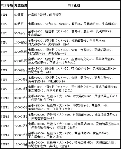 通用及VIP兑换码一览：Stzb系列、vip系列及豪华神秘礼包兑换码