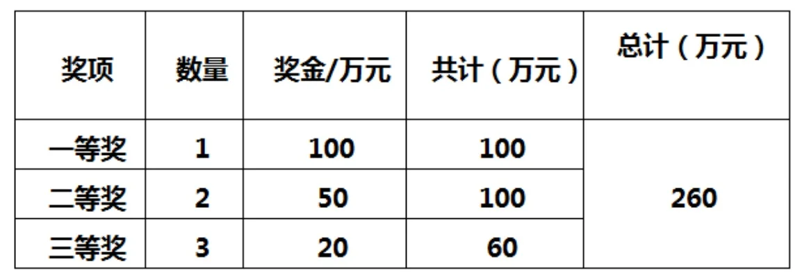 魔兽争霸3赛事奖金攻略：100万基础+50万额外奖金，策略参与赢大奖