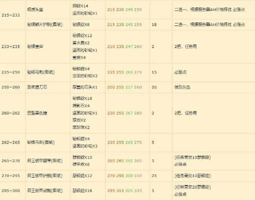 魔兽世界奥金锭制作攻略：材料配方与合成技巧