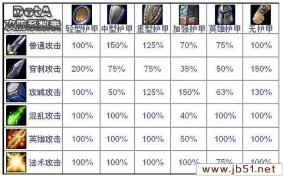 魔兽争霸护甲计算与伤害影响解析