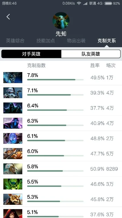 魔兽争霸先知英雄胜率排名解析