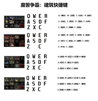 魔兽争霸编队快捷键解决技巧与冲突处理