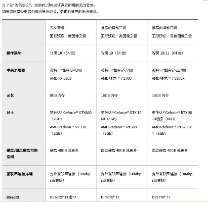 辐射4电脑配置推荐：最低／推荐配置一览