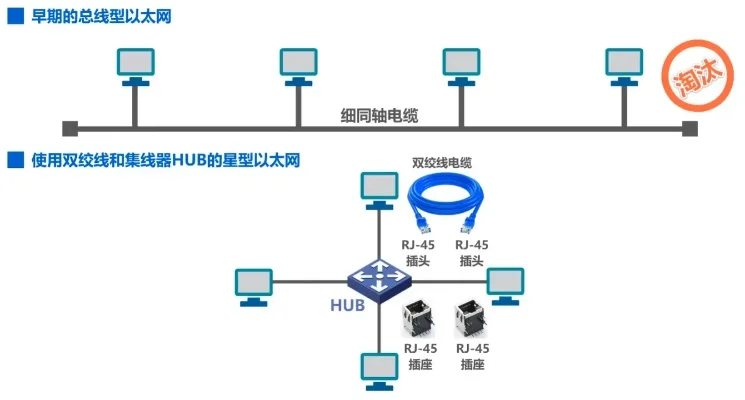 集线器工作原理与特点解析：局域网网络设备详解