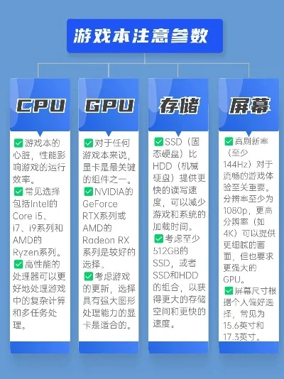 电脑游戏硬件配置指南：最低至高端配置推荐