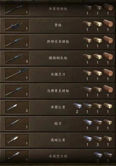 骑砍2武器获取攻略：购买、随机刷、任务奖励详解