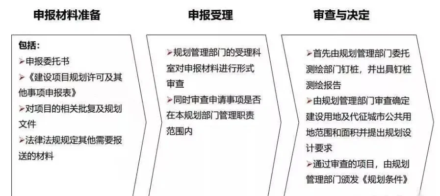 高墙建设关键步骤：选址、许可、评估、设计、融资与监管