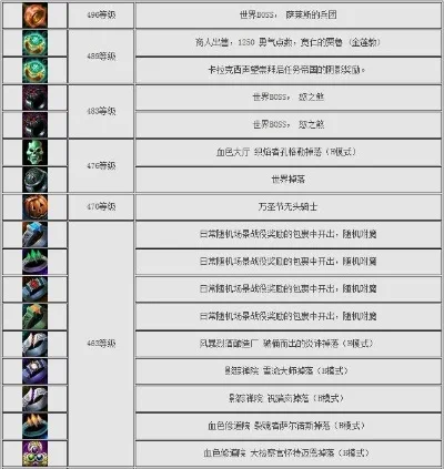 魔兽争霸装备合成攻略：材料卷轴、合成配方及商店位置详解