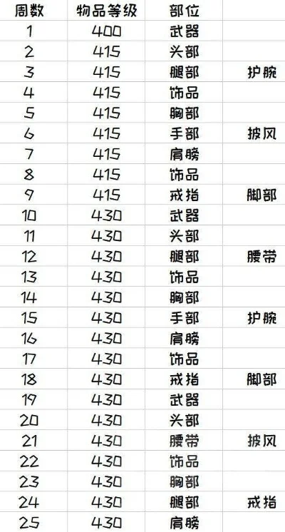 魔兽世界快速识别物品等级指南及实用方法