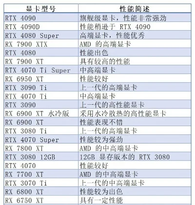 英雄联盟显卡推荐：低中高预算显卡选择指南