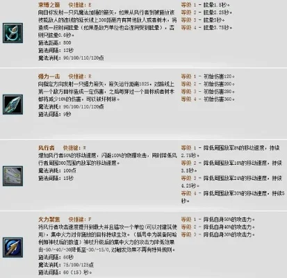 风行者攻略：隐刀全阶段优势与出装建议