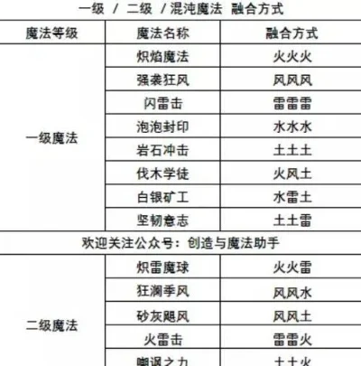 魔法符文获取攻略：灯塔探险、工会兑换、活动奖励与合成方法